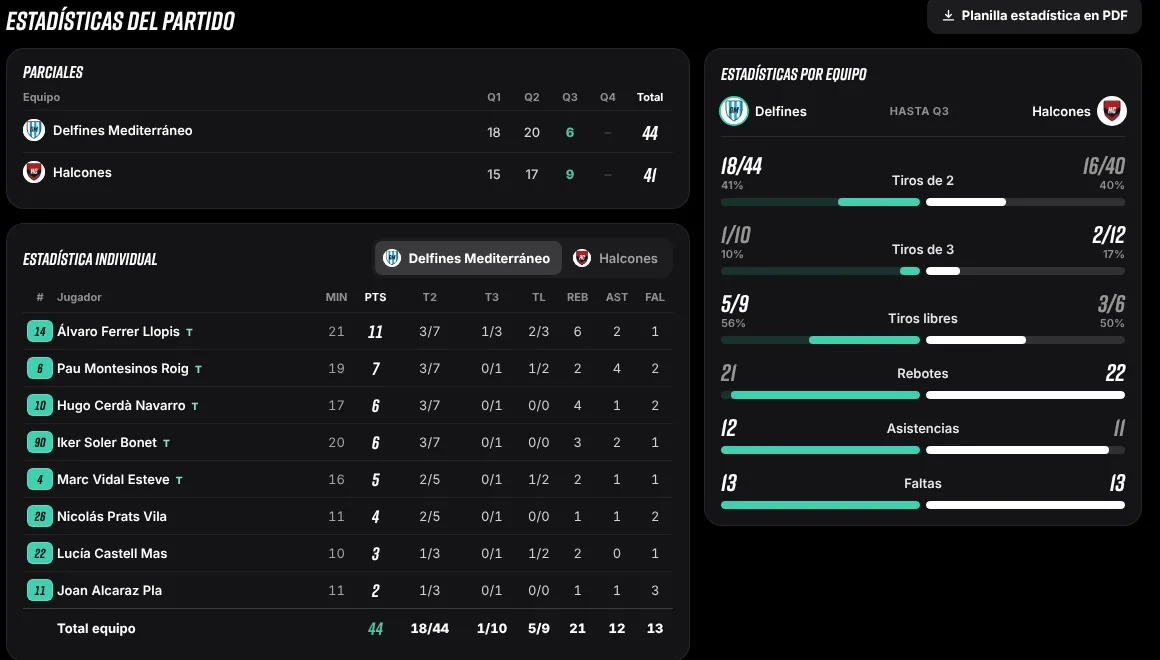 Estadísticas del partido en Scored